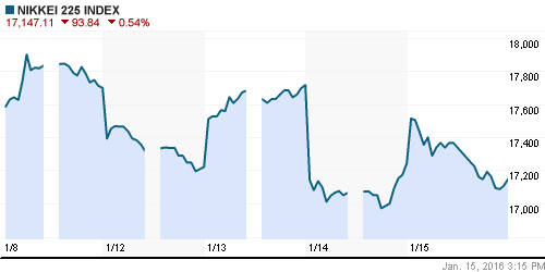 График индекса Nikkei-225 (Japan).