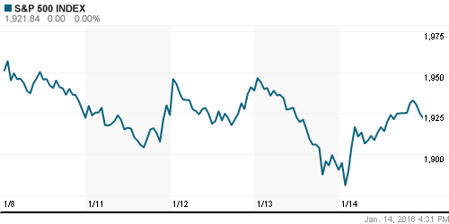 График индекса S&P 500.