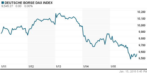 График индекса XETRA DAX.