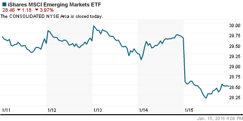 График: iShares MSCI Emerging Markets Index (EEM).