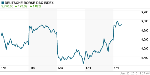 График индекса XETRA DAX.