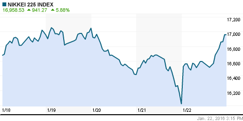 График индекса Nikkei-225 (Japan).