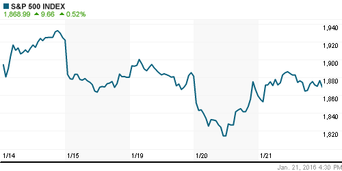 График индекса S&P 500.