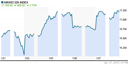 График индекса Nikkei-225 (Japan).