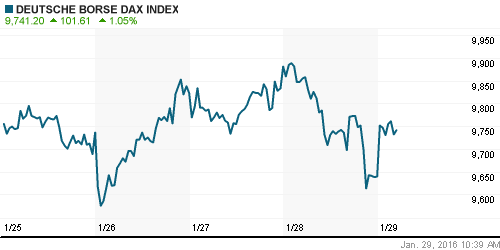 График индекса XETRA DAX.