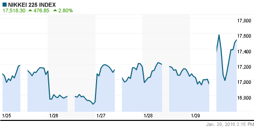 График индекса Nikkei-225 (Japan).