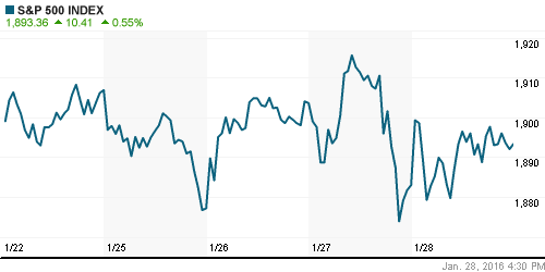 График индекса S&P 500.