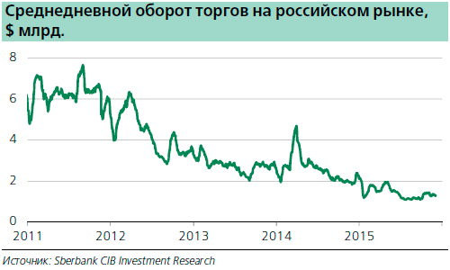 Средний дневной биржевой оборот на Московкой бирже.