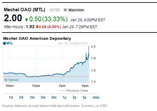 АДР Мечела / MTL ADR