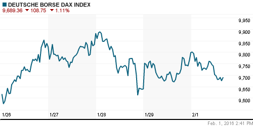 График индекса XETRA DAX.