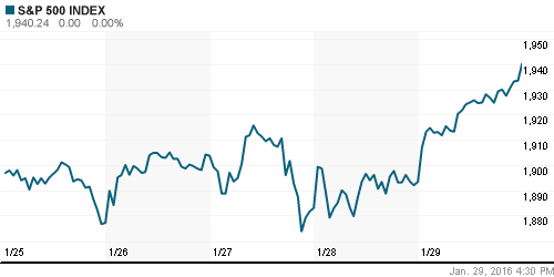 График индекса S&P 500.