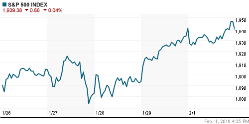 График индекса S&P 500.