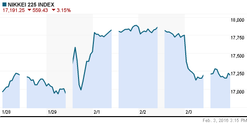 График индекса Nikkei-225 (Japan).