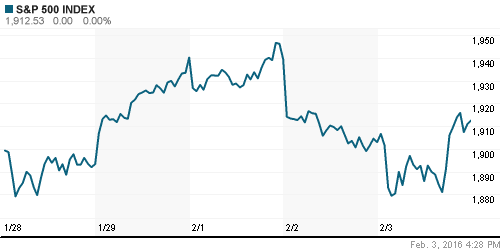 График индекса S&P 500.