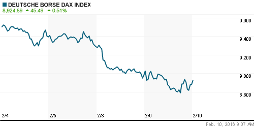 График индекса XETRA DAX.