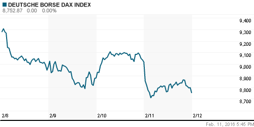 График индекса XETRA DAX.