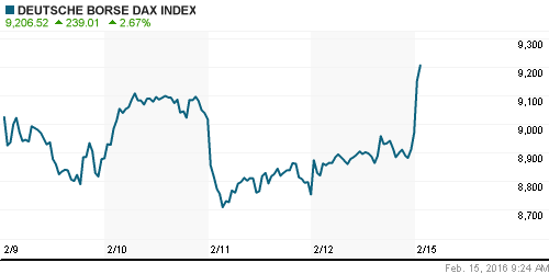 График индекса XETRA DAX.