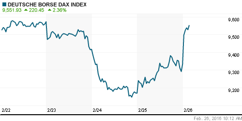 График индекса XETRA DAX.
