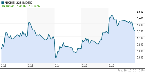 График индекса Nikkei-225 (Japan).