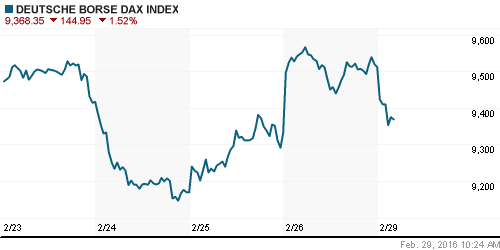 График индекса XETRA DAX.