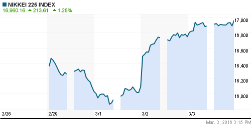График индекса Nikkei-225 (Japan).