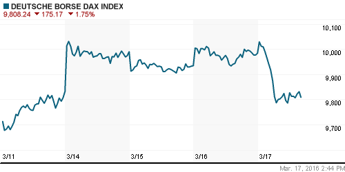 График индекса XETRA DAX.