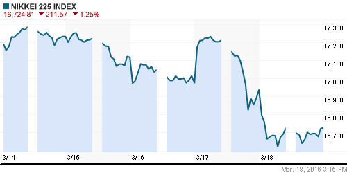 График индекса Nikkei-225 (Japan).