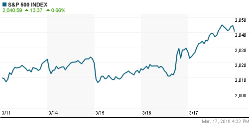 График индекса S&P 500.