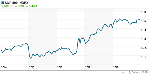 График индекса S&P 500.