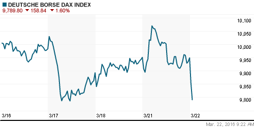 График индекса XETRA DAX.