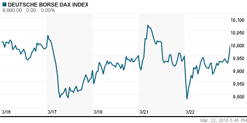 График индекса XETRA DAX.