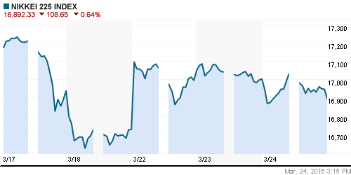 График индекса Nikkei-225 (Japan).