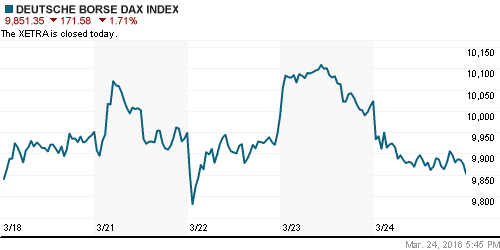 График индекса XETRA DAX.