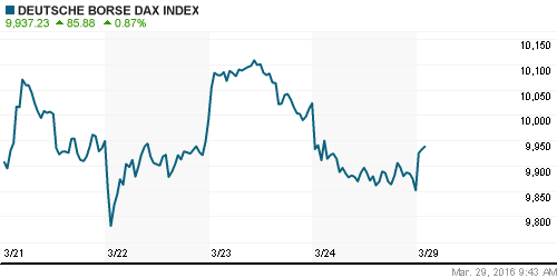 График индекса XETRA DAX.