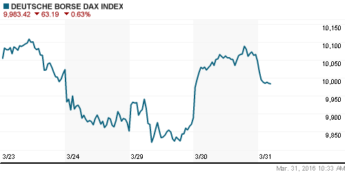 График индекса XETRA DAX.