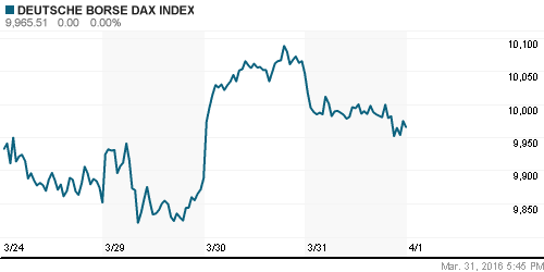 График индекса XETRA DAX.