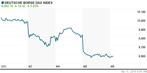 График индекса XETRA DAX.