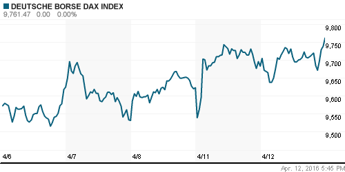 График индекса XETRA DAX.