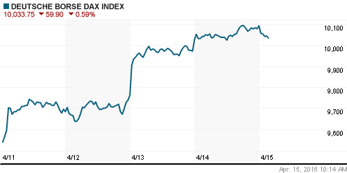 График индекса XETRA DAX.