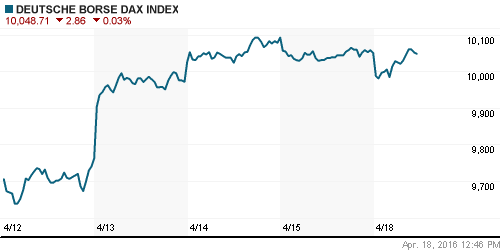 График индекса XETRA DAX.