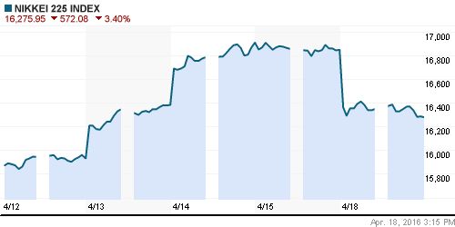 График индекса Nikkei-225 (Japan).