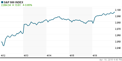 График индекса S&P 500.