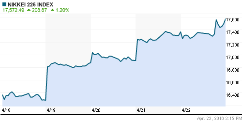 График индекса Nikkei-225 (Japan).