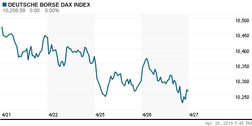 График индекса XETRA DAX.