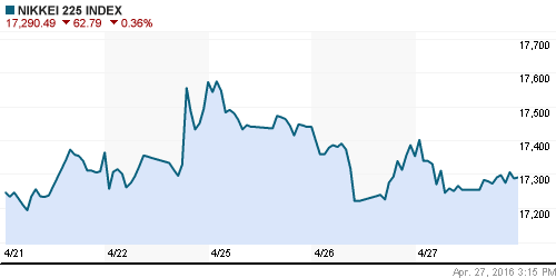 График индекса Nikkei-225 (Japan).