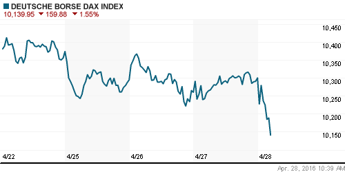 График индекса XETRA DAX.