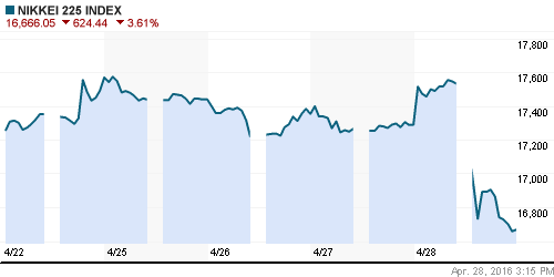 График индекса Nikkei-225 (Japan).