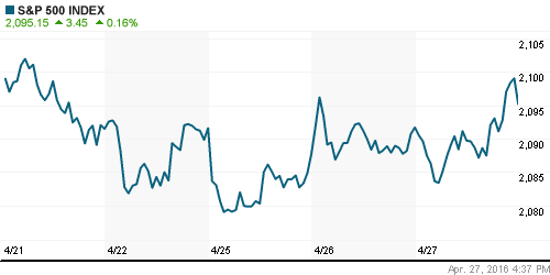 График индекса S&P 500.