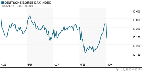 График индекса XETRA DAX.