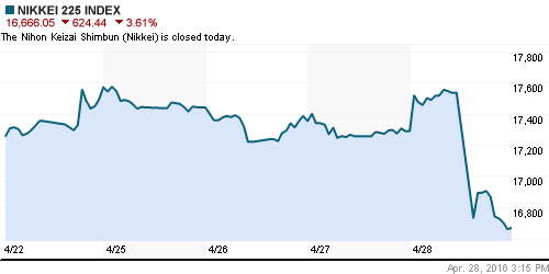 График индекса Nikkei-225 (Japan).